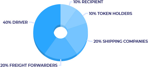 Evoload Economy