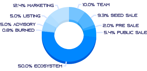 Evoload Token Economics